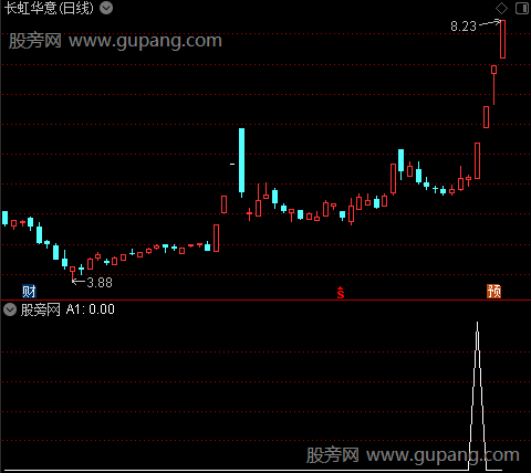 通达信龙脉突破选股指标公式