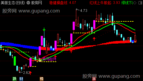 通达信逆袭者操盘主图指标公式