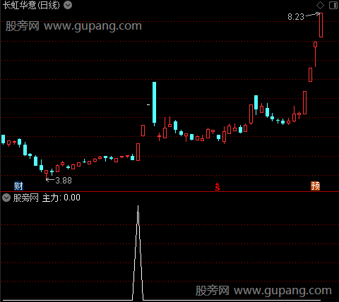 主力大户资金之主力选股指标公式