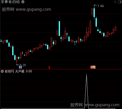 主力大户资金之大户进选股指标公式