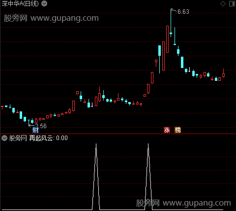 通达信再起风云选股指标公式