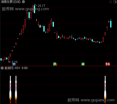 通达信主板捉妖指标公式