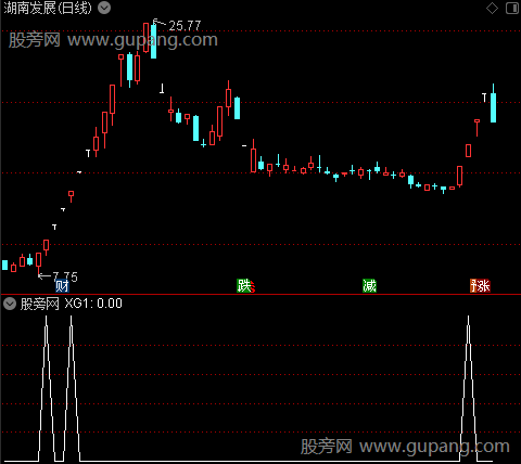 主板捉妖之选股指标公式