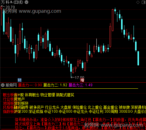 通达信暴击力指标公式