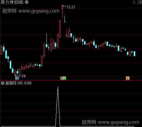 通达信牛股二次起爆选股指标公式