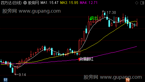 通达信启动翻红主图指标公式