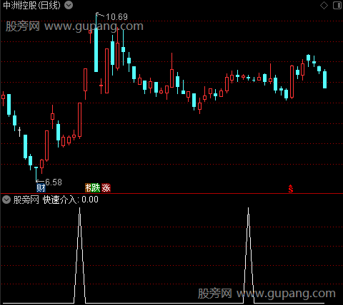 买卖提示主图之快速介入选股指标公式