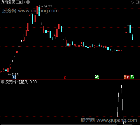 仙人指路A之红箭头选股指标公式