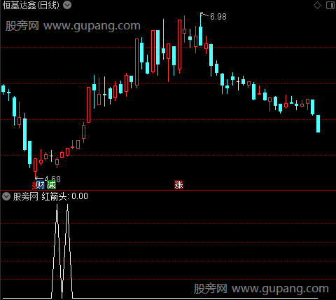 仙人指路E之红箭头选股指标公式