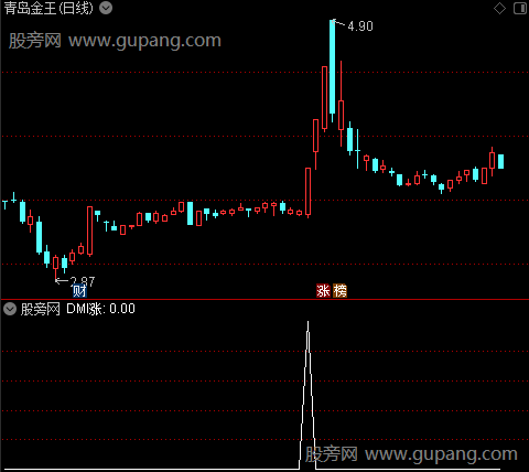 CCI底主图之DMI涨选股指标公式