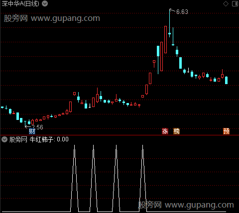 买卖顶底主图之牛红柿子选股指标公式