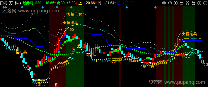 同花顺BOLL主升浪主图指标公式