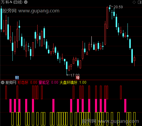 通达信大盘形态量能指标公式