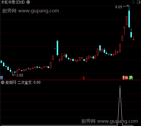 通达信抓首板选股指标公式