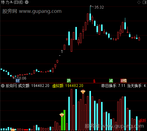 通达信寻找下影线指标公式