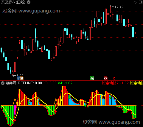 通达信资金量能买点指标公式