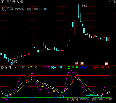 通达信KDJ超跌加码指标公式