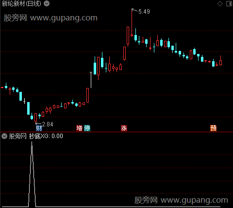 看图解势六区之抄底选股指标公式