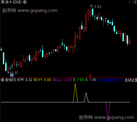 通达信主动止盈点指标公式