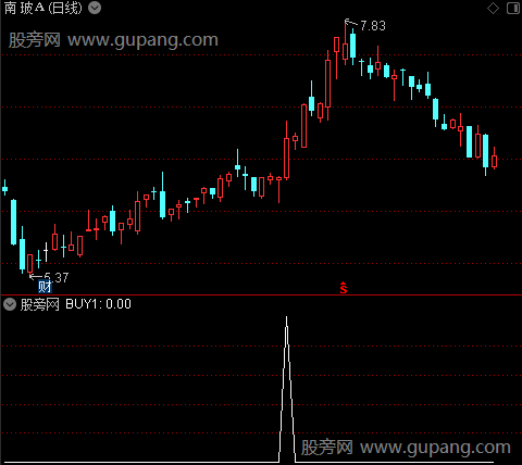 主动止盈点之BUY1选股指标公式