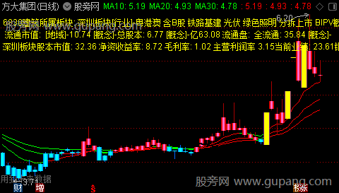通达信三红中线主图指标公式