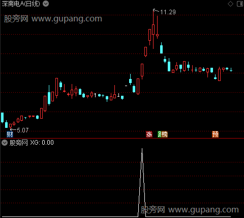 通达信大笔进货选股指标公式