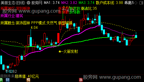 通达信版面简洁操盘主图指标公式