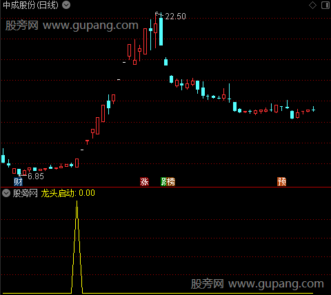 资金龙头之龙头启动选股指标公式