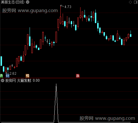 版面简洁操盘主图之火箭发射选股指标公式