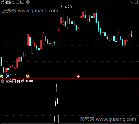 筹码牛熊突破主图之红球选股指标公式