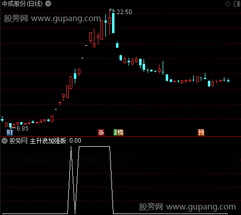 通达信主升浪加强版选股指标公式