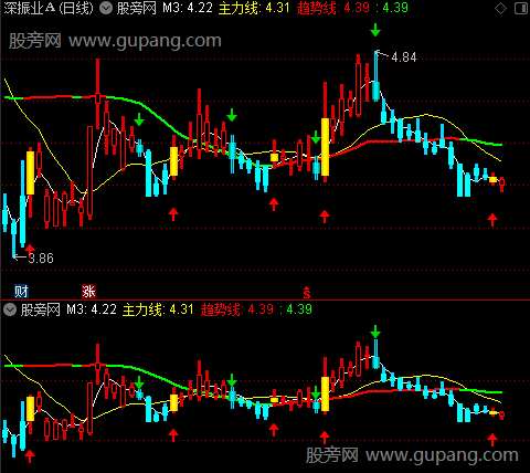   通达信波段转折主图指标公式 源码