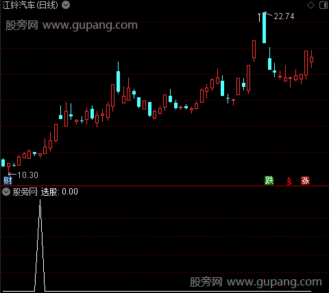 通达信突破平台整理选股指标公式