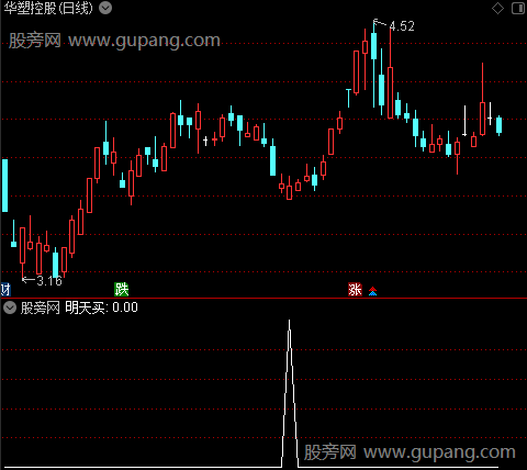 葡萄熟了主图之明天买选股指标公式