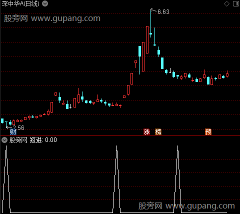 葡萄熟了主图之短进选股指标公式