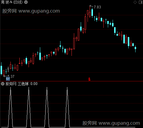 葡萄熟了主图之三色球选股指标公式