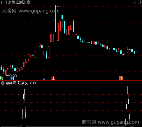 仙人指路G之红箭头选股指标公式