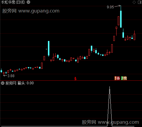 愚公趋势主图之箭头选股指标公式