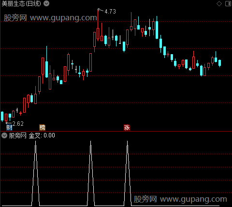 愚公博杀之金叉选股指标公式