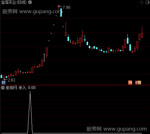 愚公博杀之杀入选股指标公式