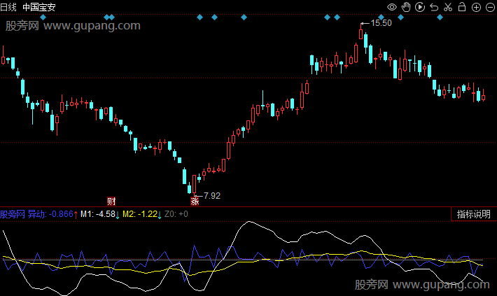 同花顺量价平衡指标公式