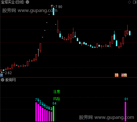 通达信紫柱出现必妖指标公式