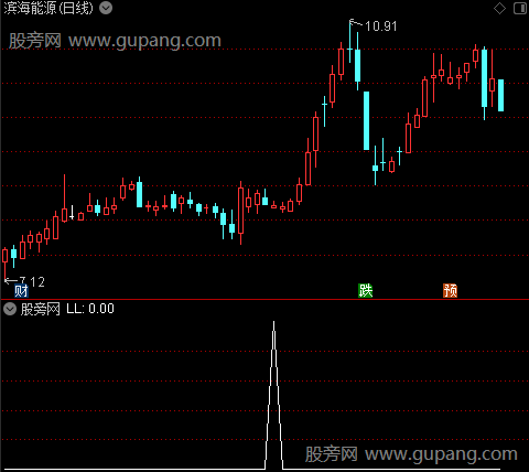 通达信三日缩量十字星选股指标公式