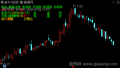 通达信股性封板率主图指标公式