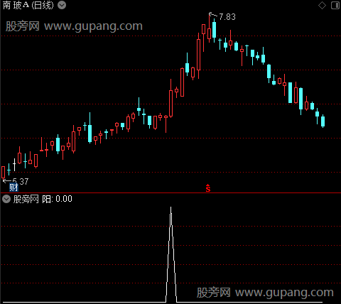 倍量阳主图之阳选股指标公式