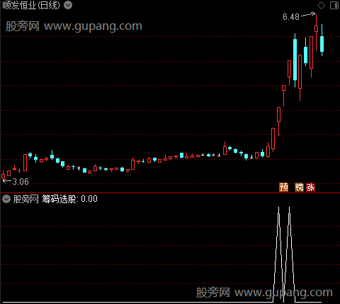 通达信竞价筹码选股指标公式