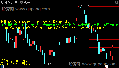 通达信财务风险提示主图指标公式