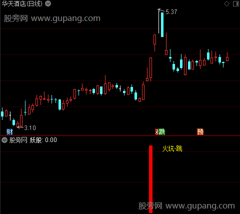 通达信妖股火坑跳指标公式