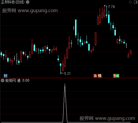 变盘窗口主图之进选股指标公式