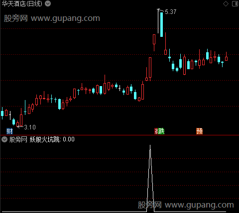 妖股火坑跳之选股指标公式